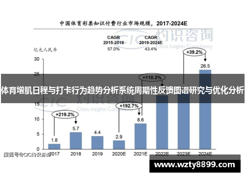 体育增肌日程与打卡行为趋势分析系统周期性反馈图谱研究与优化分析