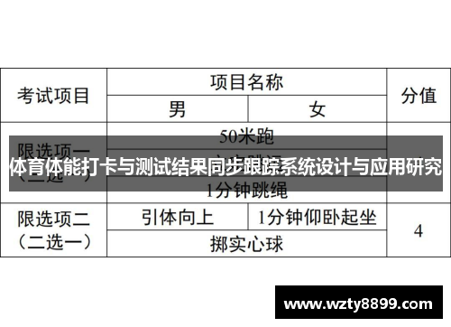 体育体能打卡与测试结果同步跟踪系统设计与应用研究