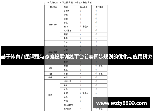 基于体育力量课程与家庭投屏训练平台节奏同步规则的优化与应用研究